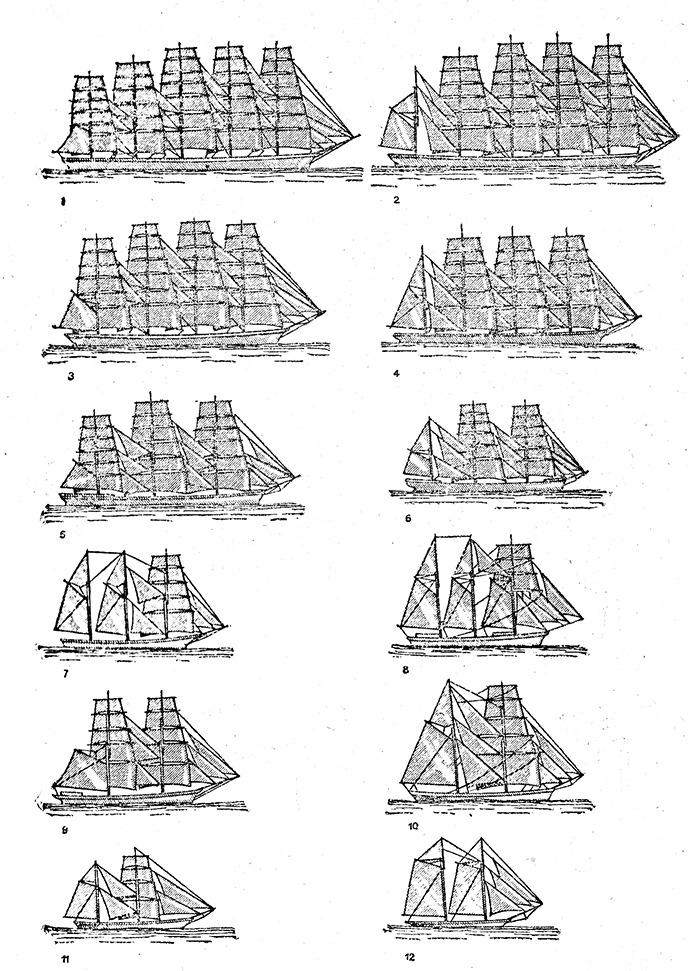 Тип парусного судна. Классификация парусных кораблей 17 века. Классификация военных парусных кораблей 18 века. Классификация кораблей по размерам 18 века. Типы парусного вооружения.