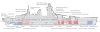 Dunkerque_class_battleships_inboard_profile.svg.png