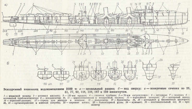 Миноносец лейтенант бураков чертежи