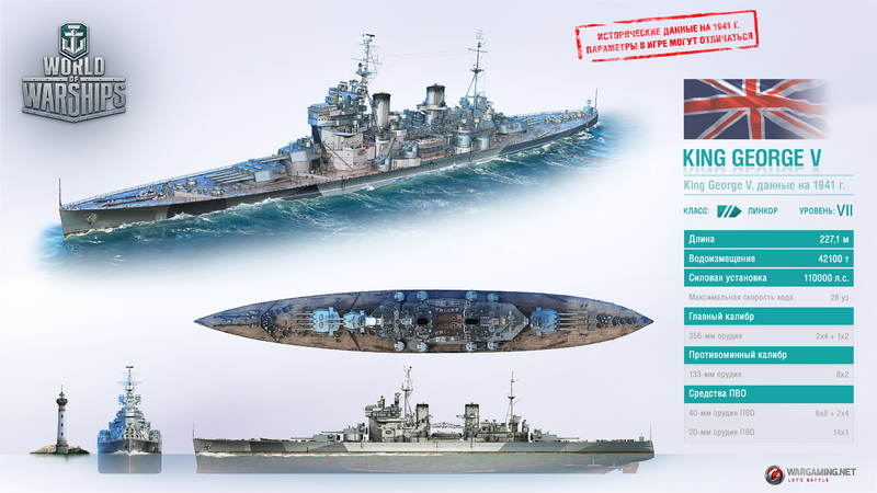 King_George_Ru_1_Tech_render_WG_SPB_WoWS_1920x1080px.jpg