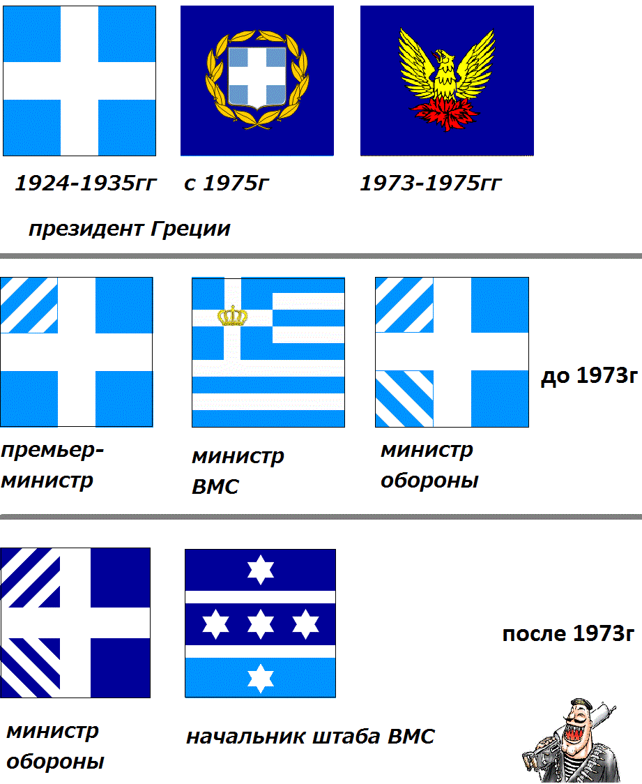 Военно-морские флаги Греции - Библиотечка корабельных знаний - Официальный  форум игры «Мир кораблей»