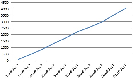 59d230b576b81_OMLET-9days.jpg.081cb88479f79ad8f3a18d88238fc342.jpg