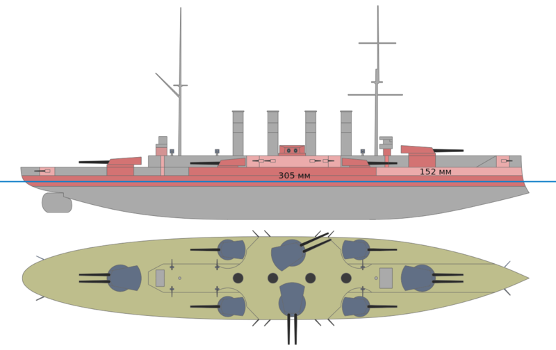 Cuniberti_ideal_battleship.svg.thumb.png.3a65f7aff29b2bc8cfd711b6c42f2aab.png