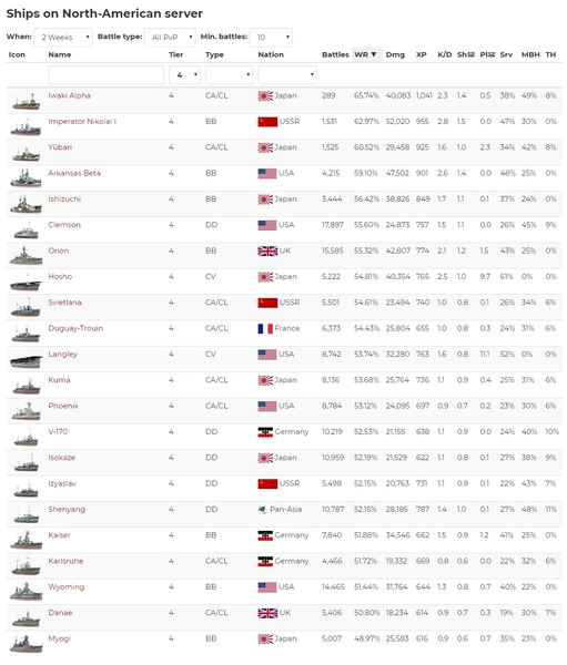 screencapture-na-warships-today-vehicles-1512372739254.thumb.jpg.d05b6b8a2fc7675baa2f36463dcd7ae3.jpg