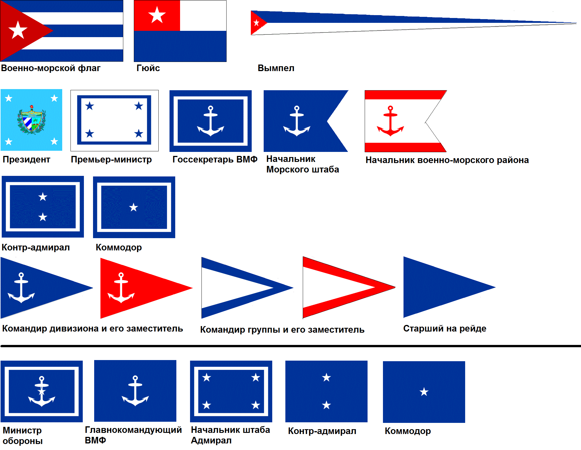 Военно-морские флаги Кубы - Библиотечка корабельных знаний - Официальный  форум игры «Мир кораблей»