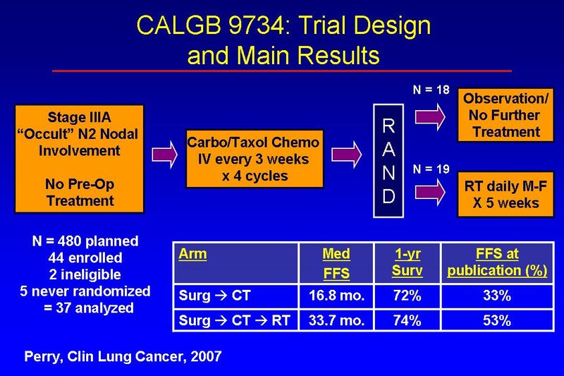 calgb-9734-n2-nodes-ct-vs-ctrt.jpg