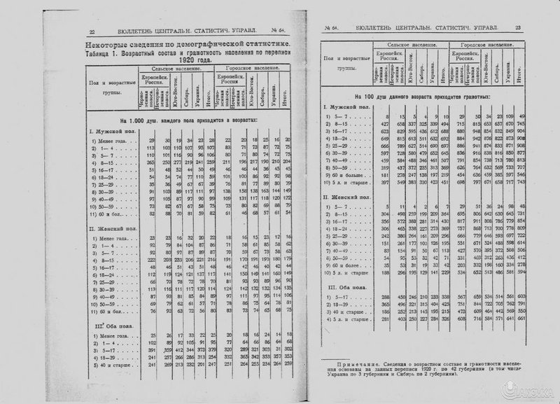 перепись1920.jpg