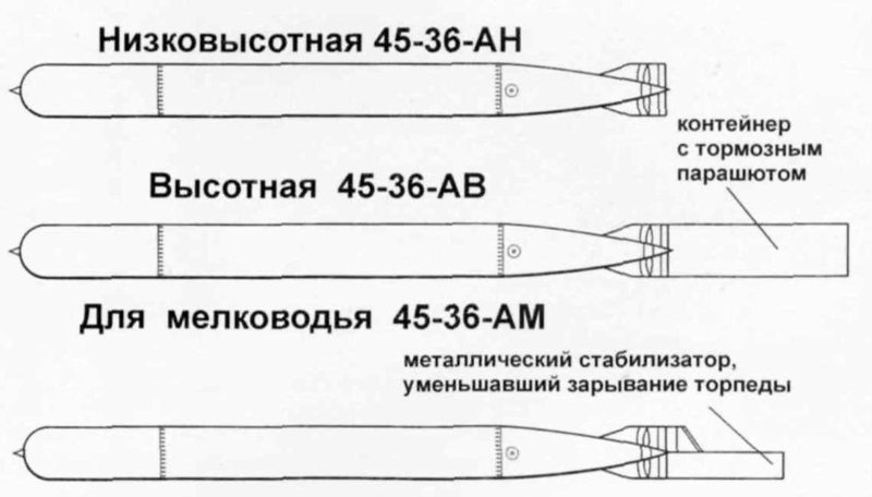 Aviatsionnaya-torpeda-45-36.-Shema..thumb.jpg.514431b28fb928ab4895b83169676fba.jpg