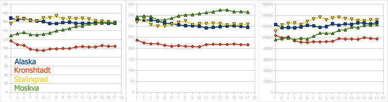 Graphs.thumb.jpg.21ea0a83063c632d75b4ca309c82a05a.jpg