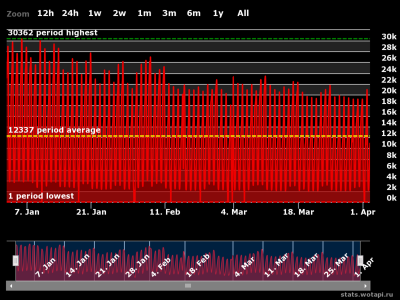 chart(1).png