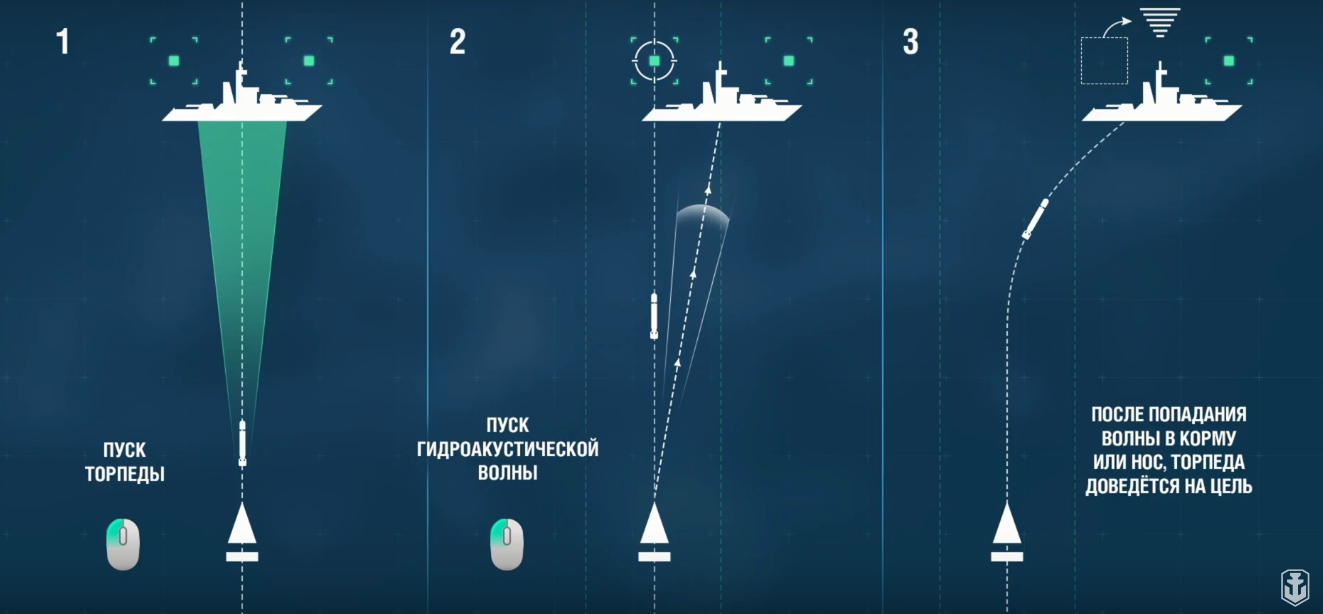 Официально, первое видео геймплея на подлодках. - Обсуждение Мира Кораблей  - Официальный форум игры «Мир кораблей»