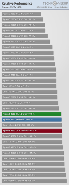 relative-performance-games-1920-1080.thumb.png.c7652ecd2ca301d1d0b284084d36e6b6.png