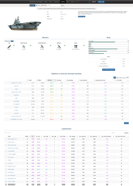 1512005881_Enterprise-Warshipsdetailedstatistics-WoWSStatsNumbers-RU.thumb.png.41c09054a836e1557f060138698e4615.png