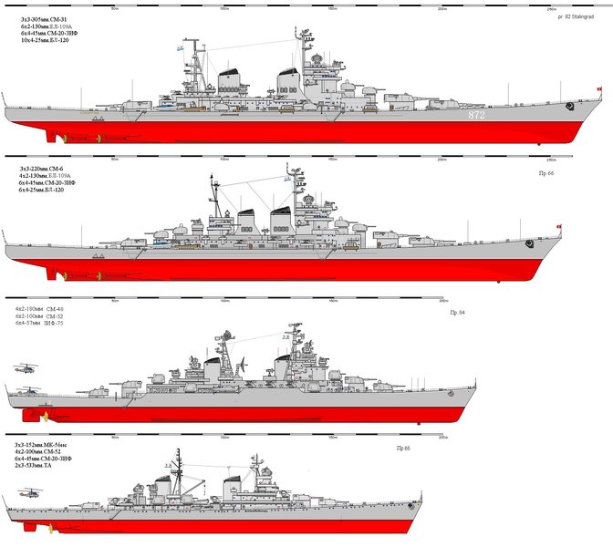 ТКР СССР проекты 82, 66 и ЛКР СССР проекты 84, 65.jpg