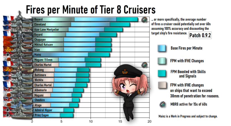 1114210914_FiresperMinuteofTier8Cruisers.thumb.png.d1257d4a6ccc484200782f879cccf1d8.png