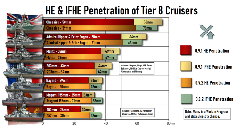 1639828921_HE-IFHEPenetrationofTier8Cruisers.thumb.png.e330f0f0a1416110dedb39b7f7dff847.png