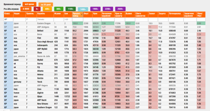 IV_stats_04_20-7-cr-wp-1400.thumb.PNG.900bf5fe1c58a6aabaf127560aded9d1.PNG