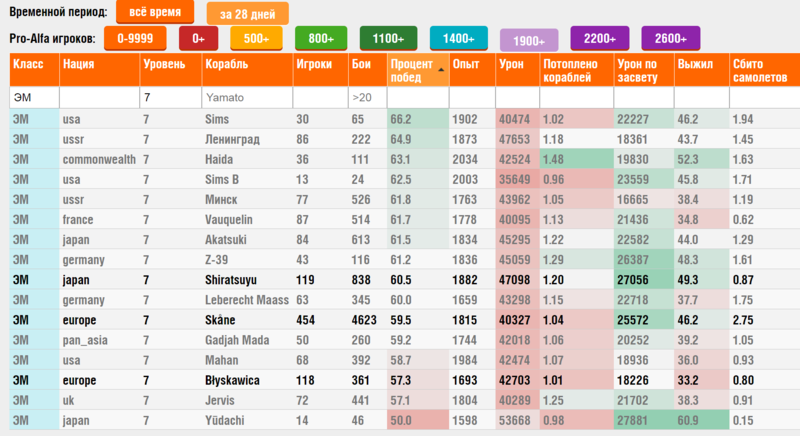 Haida_stats_05_20-wp-1900.thumb.PNG.e8f8862803f4eb33d755ee74f9f63943.PNG