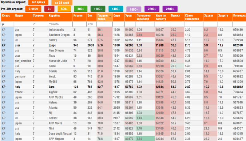 stats_cr_7_1900_pp.thumb.PNG.a713d7cfd64bb3034a72ab090b2a990d.PNG