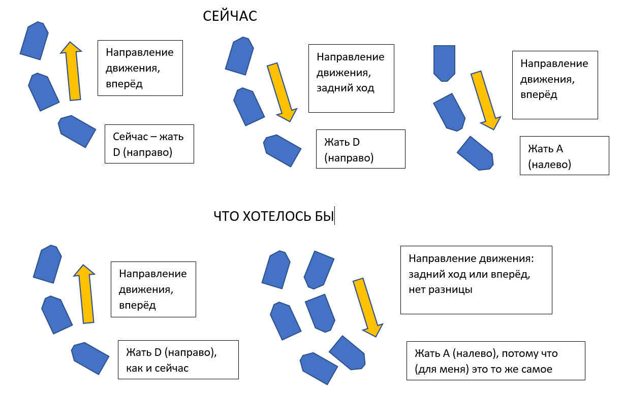 Новички. Вопросы - Ответы - Страница 713 - Новичкам - Официальный форум игры  «Мир кораблей»