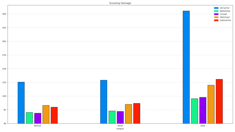 Scouting Damage.png