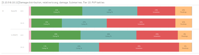 relative to avg X.png