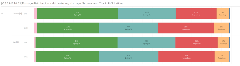 relative to avg VI.png