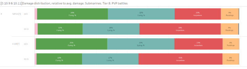 relative to avg VIII.png