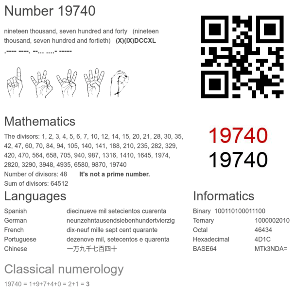 number-19740-infographic.thumb.png.53b7130d6441d6d841959db7dafd3c2a.png