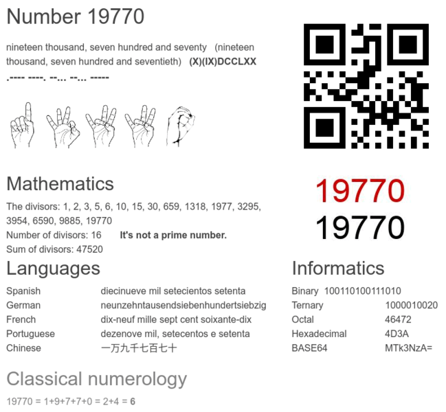 number-19770-infographic.thumb.png.02dc31ce8737bbedd0970ae914440f27.png