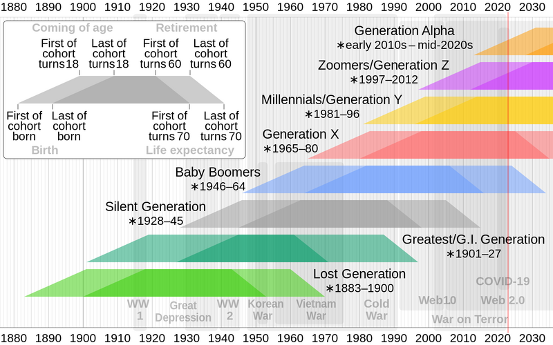 Generation_timeline_svg.thumb.png.a461310eebedb2c85a776cf3a311bd36.png