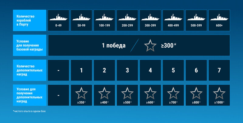 13.11_Bulletin_Rewards_Infographics_1200x613_LG_SPb_MK.jpg
